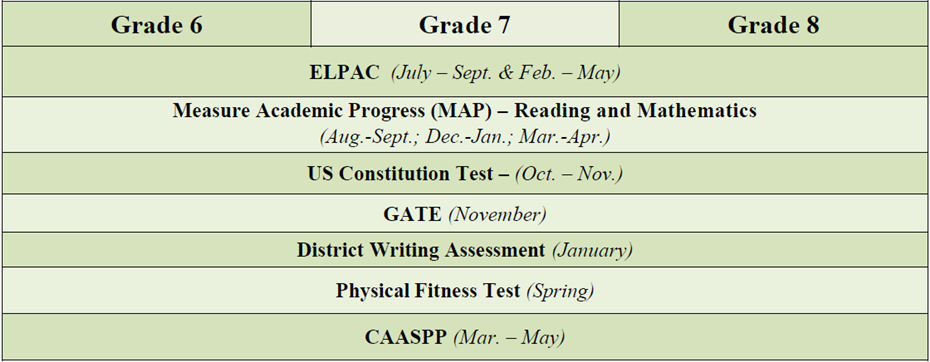 2018-19 Assessments Chart 